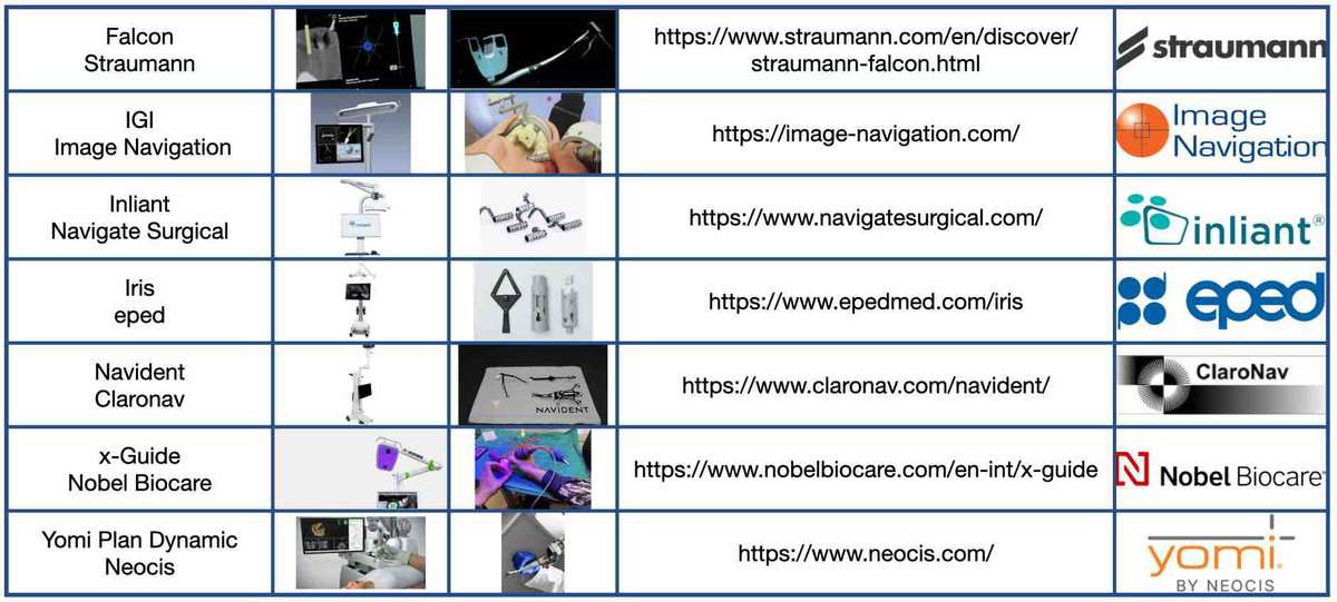 Is the future static or dynamic? Implant + Dentistry Nikos Mattheos